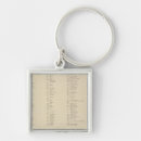 Search for districts key rings From