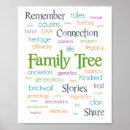 Search for family tree posters History