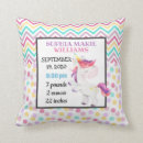 Search for stats nursery decor Girl