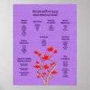 Search for aromatherapy posters Massage therapy