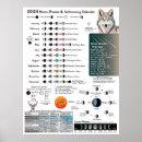 Search for lunar phases posters Wall