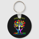 Search for supporters key rings Awareness