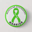Search for muscular Awareness