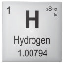 Search for hydrogen Laboratory