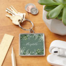 Search for botanical key rings Sage green