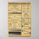 Search for aperture posters Lens