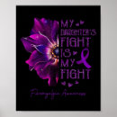 Search for lupus posters Invisible disability
