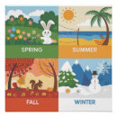 Search for summer spring fall autumn posters Seasons