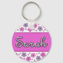 Search for shade key rings Pattern