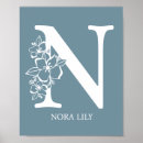 Search for n monogram posters Modern