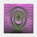 Search for eye magnets Abstract