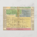Search for timeline postcards Provides