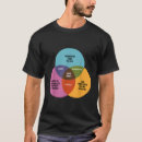Search for zombie jesus tshirts Venn