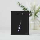 Search for phases postcards Sun