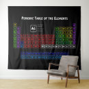 Search for table number art Chemistry