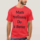 Search for math professors Algebra