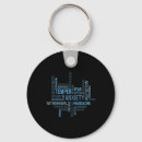 Search for bipolar disorder key rings Positivity