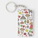 Search for symbolism rectangular key rings Skull