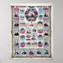 Search for vintage political posters Politics