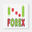 Search for traders magnets Forex