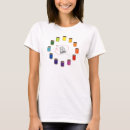 Search for thimble tshirts Thread