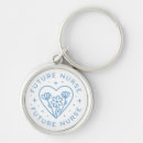 Search for future of key rings Motivation