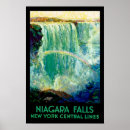 Search for niagara falls posters Nature