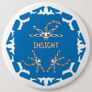 Search for 3rd eye Insight