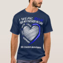 Search for colon cancer Mom