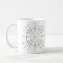 Search for educational resources mugs Science