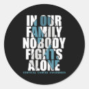 Search for cervical stickers Cervical cancer support