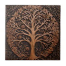 Search for 3d tiles Dimensional