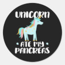 Search for ate stickers Cute
