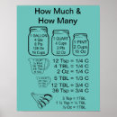 Search for measurement chart posters Cooking