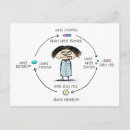 Search for pharmacist postcards Funny