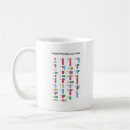 Search for multiplication table mugs Math