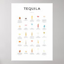 Search for cocktail drink recipe posters Cocktails