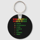Search for principle key rings Birthday