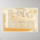Search for debt posters Statistical