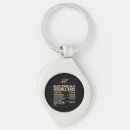 Search for for electrician key rings Blue collar