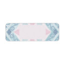 Search for backgrounds return address labels Abstract