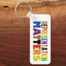 Search for diversion key rings Diversity