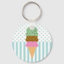 Search for chocolate strawberries key rings Cream