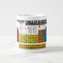 Search for periodic table mugs Elements