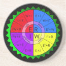 Search for ohms Voltage