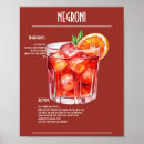 Search for campari posters Gin