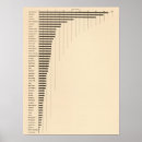 Search for foreign posters Statistical