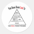 Search for strongman stickers Fitness