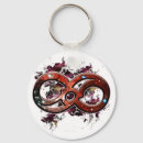 Search for infinity key rings Math