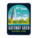 Search for gateway magnets Gateway to the west